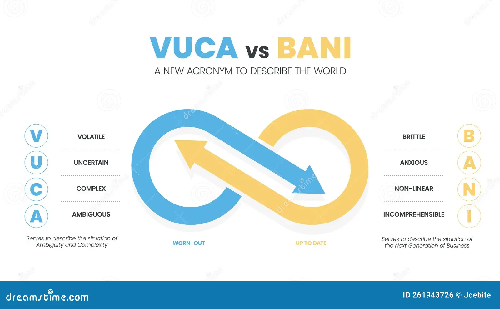 COMMENTARY: VUCA TO BANI - The transition from a VUCA World to a BANI ...